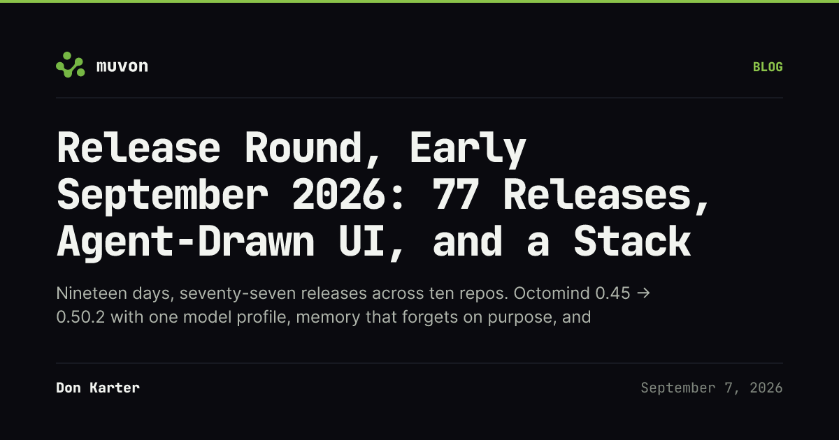 Early September 2026 release round-up for the Muvon open-source AI stack — Octomind 0.50.2 agent runtime with unified model profiles and mid-turn background results, Octoweb 0.14 keyboard-first AI browser with workspaces and A2UI agent-drawn interfaces, Octolib 0.36.1 media generation across fal ElevenLabs and Runway, Octofs 0.15.3 filesystem MCP server, Octocode 0.25.0 code search, Octobrain 0.13.1 agent memory, OctoHub 0.7.13 LLM proxy, Synx 0.1.4 file sync, and Vext and Timex exposing local MCP servers